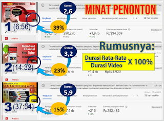 Durasi Video YouTube yang Ideal