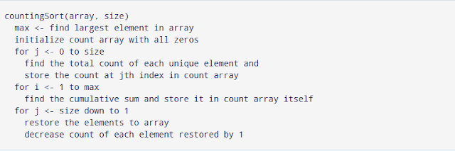 Counting Sort Algorithm