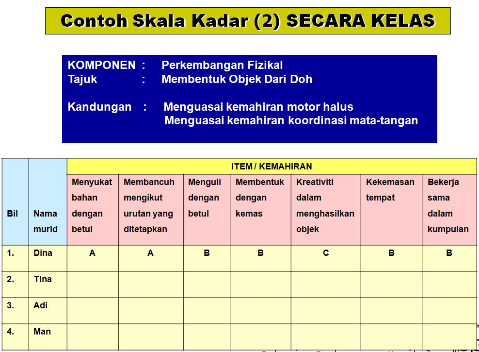 Prasekolah SK. LKTP Tersang Satu