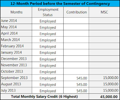 12-month period before the semester of contingency