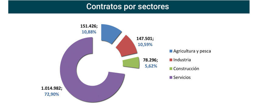 Contratos_registrados_Esp sep23-6 Francisco Javier Méndez Lirón