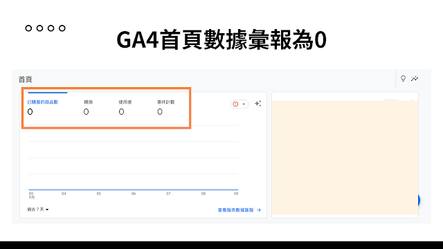 GA4首頁數據彙報為0