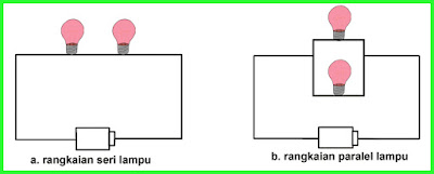 kunci jawaban tema 3 kelas 6 tokoh dan penemuan