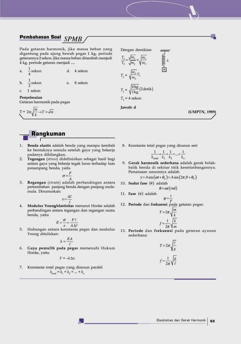 Fisika Siswa: Rangkuman Gerak Harmonik Sederhana