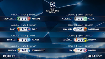 UEFA Champions League 2017: Fase de Grupos 4