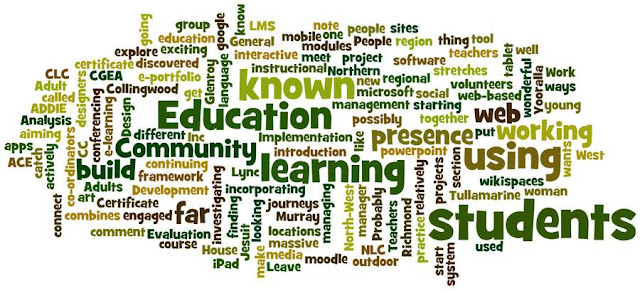 word cloud via wordle.net