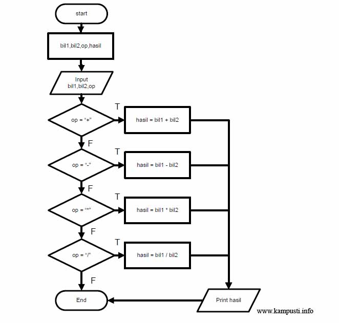 Obfilecloud - Blog