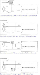 PLC