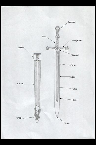 Swordmaking_Anatomy__Long_Swrd_by_chioky