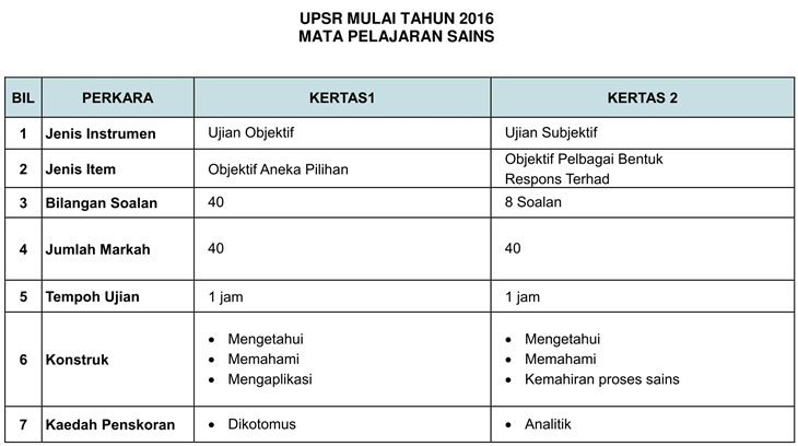 Soalan UPSR 2016 guna format baru  PUSAT TUISYEN MAWAR SINAR