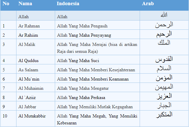 Hafalkan 99 Asmaul Husna Beserta Artinya, Insya Allah ...