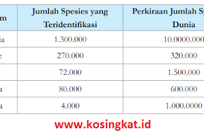 Kunci Jawaban IPA Kelas 7 Halaman 158 Kurikulum Merdeka