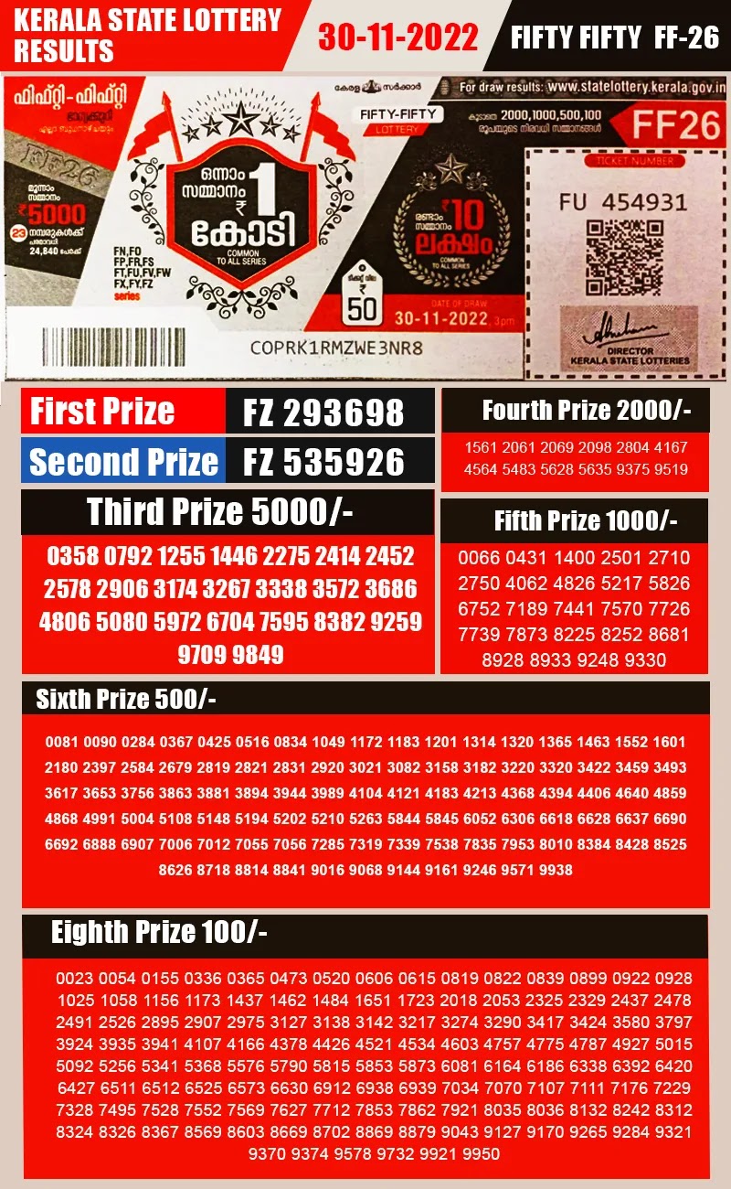 Kerala State Fifty Fifty (FF26) Lottery Result 30.11.2022 Fifty Fifty FF26 Lottery Result 30-11-2022