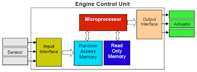 Blok Diagram Komponen Pada Gambar, Blok, Wiring Diagram 