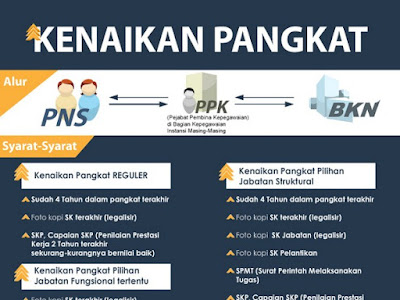 Syarat Kenaikan Pangkat PNS Tahun 2017 PDF