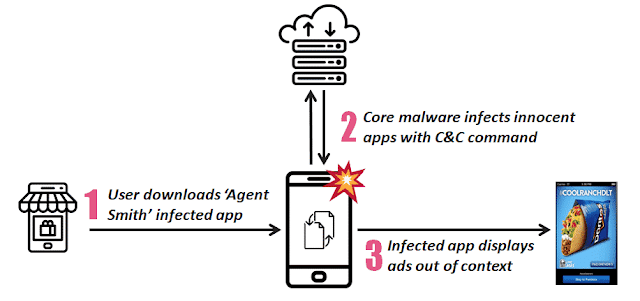 25 Juta Ponsel Android Terinfeksi Malware 'Agent Smith'