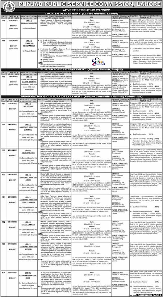 Punjab Public Service Commission PPSC Govt jobs 2022