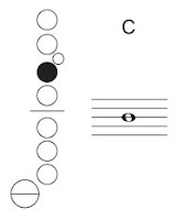 saxophone notes B A G C D E F