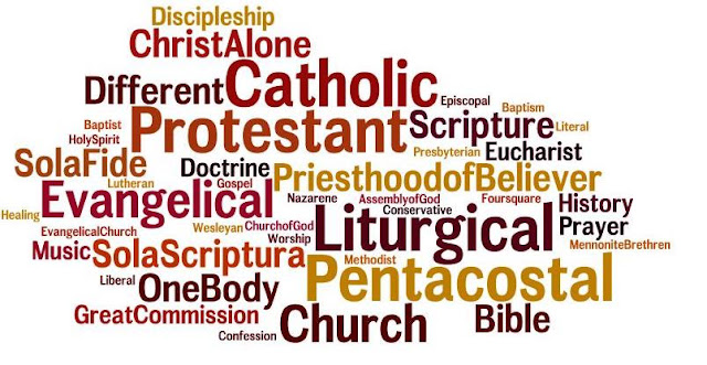 Image result for christian denominations