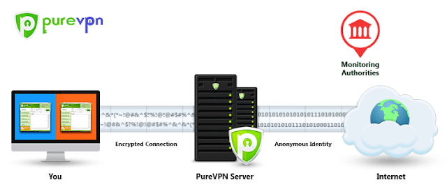 PureVPN