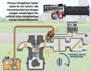 Sistem-Injeksi-Pada-Sepeda+Motor