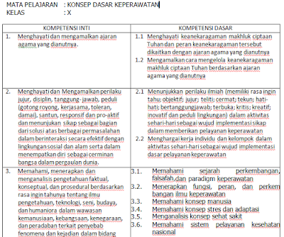 Download contoh format KI KD Konsep Dasar Keperawatan Kurikulum 2013 Terbaru