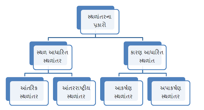 ધોરણ ૧૨ અર્થશાસ્ત્ર પાઠ : ૧૧ ભારતીય અર્થતંત્રમાં નૂતન પ્રશ્નો 