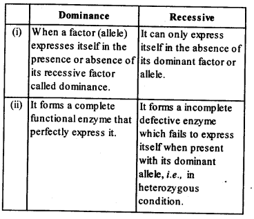 Solutions Class 12 Biology Chapter-5 (Principles of Inheritance and Variation)