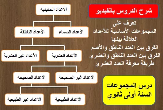 المجموعات الأساسية للأعداد العلاقة والفرق بينها السنة أولى ثانوي