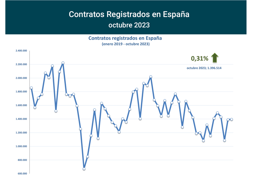 Contratos_registrados_Esp oct23-1 Francisco Javier Méndez Lirón