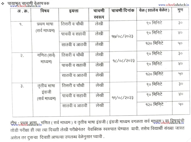 पायाभूत चाचणी वेळापत्रक 2023