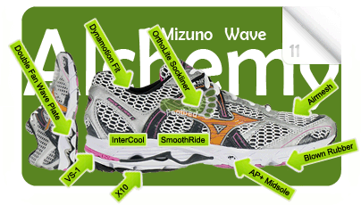 MizunoWaveAlchemy11.C.G