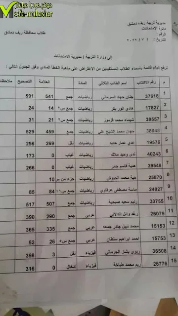 نتائج اعتراض على نتائج البكالوريا 2022 بسوريا