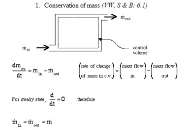 Formula for flooding