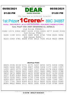 Nagaland State Lottery Result Today 11:55AM, 09 August 2021