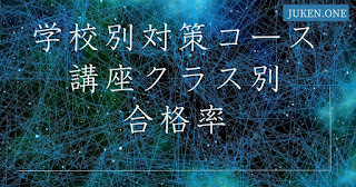 学校別対策コースクラス別合格率