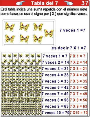 Explicación de la tabla del 7 para niños de primaria