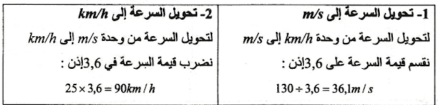 تمارين في درس الحركة والسكون الثالثة اعدادي