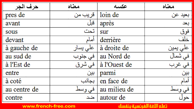 مجموعة ضخمة من الحروف وكلمات دلالية في اللغة الفرنسية تستعمل بكثرة مكتوبة مع الترجمة + أضدادها و إستخداماتها في جمل أيضا