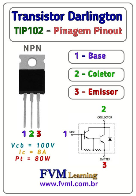 Datasheet-Pinagem-Pinout-transistor-darlington-NPN-TIP102-Características-Substituição-fvml