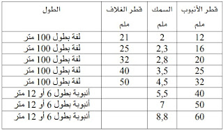 موسوعة الكهرباء والتحكم 