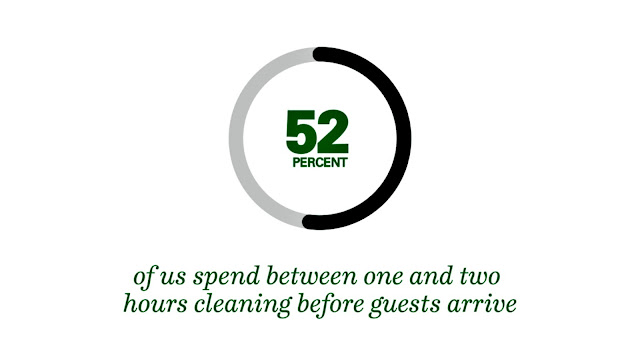 Infographic showing that 52% clean for one or two hours before guest arrive.