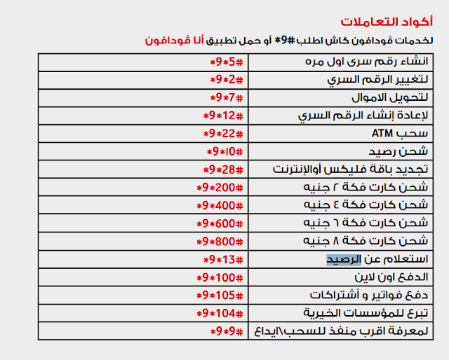 جدول اكواد فودافون كاش