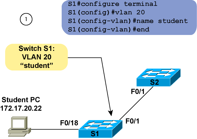 Add a VLAN