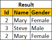 inner join null values