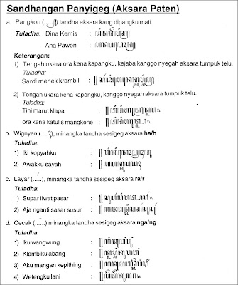 sandhangan-panyigeg-aksara-jawa