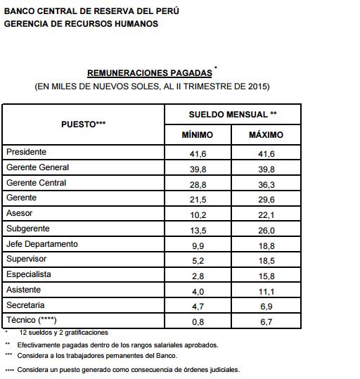 PLE - Utilizaci n de Servicios - Noticiero Contable