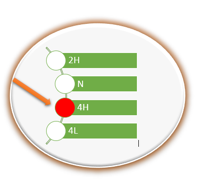 What Is 2h 4h And 4l In 4 X 4 4wd Vehicles Honest Auto Tech
