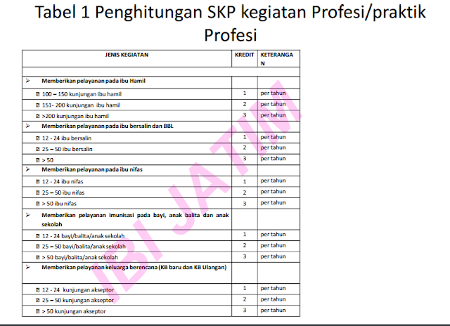 Tabel SKP Bidan