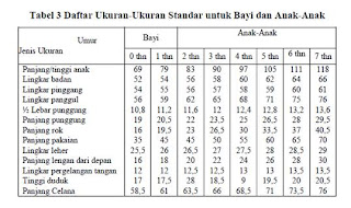 BUSANA ANAK  WANITA